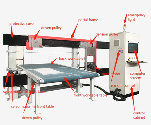 DTC-FK2012 CNC ডুয়াল ওয়্যার ব্লেড ফোম কাটিং মেশিন 3d উচ্চ নির্ভুলতা